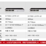 S1730S-L24PR-A | POE供电交换机24口千兆电| 191W | 机架网线分线交换器监控企业级替代 S1730S-L24P-A